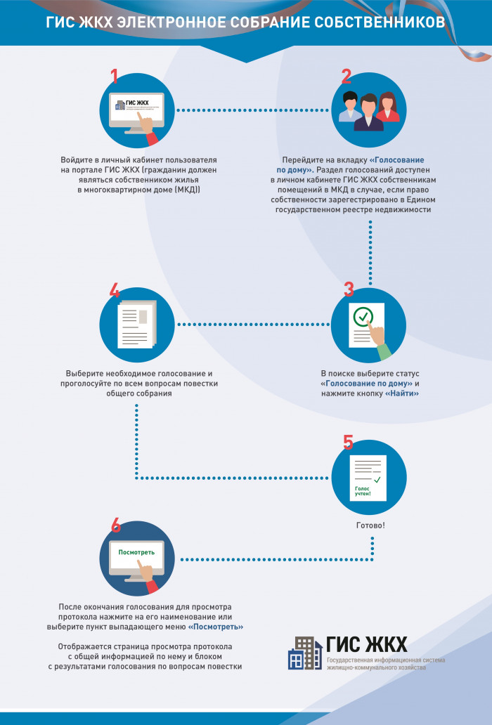 infografika._elektronnoe_sobranie_sobstvennikov_0.jpg